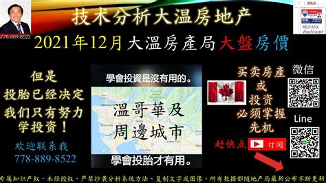 【免费订阅】揭密2021年12月大温房产局辖区大盘房價【技术分析大温哥华房地产background Music Via