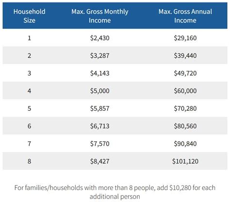 More Oregonians qualify for TriMet’s reduced fare with 2023 adjustment ...