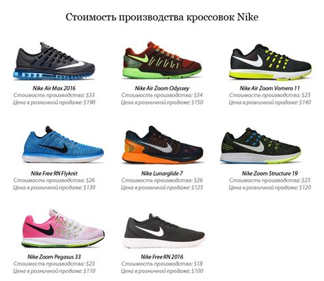 Кроссовки Найк: реально дорогие или нас обманывают? — FlyingbroFlyingbro