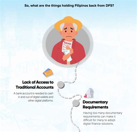 Why Are There Still So Many Unbanked Filipinos INFOGRAPHICS