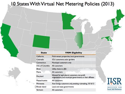 Updated States Supporting Virtual Net Metering Institute For Local