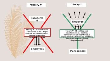 Douglas McGregor: Theory X and Theory Y - Management - Motivation