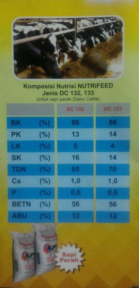 Agen Pakan Sapi Konsentrat Nutrifeed Malang