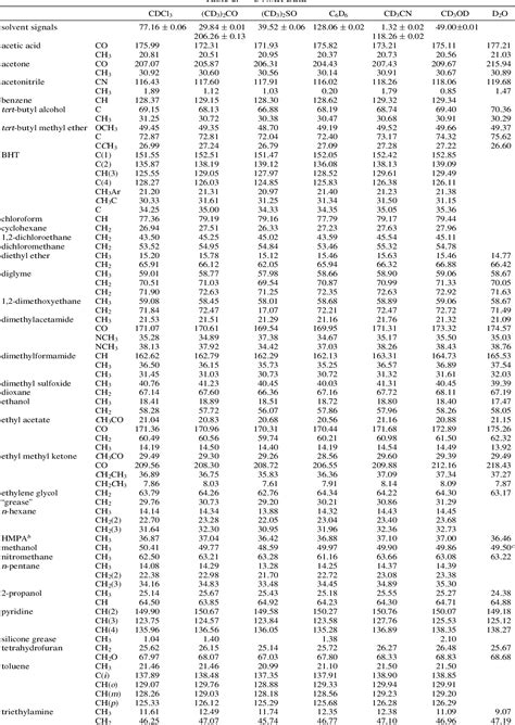 4 Pics C13 Nmr Solvent Table And Review - Alqu Blog