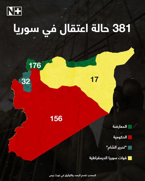 حالات الاعتقال في سوريا منذ بداية العام