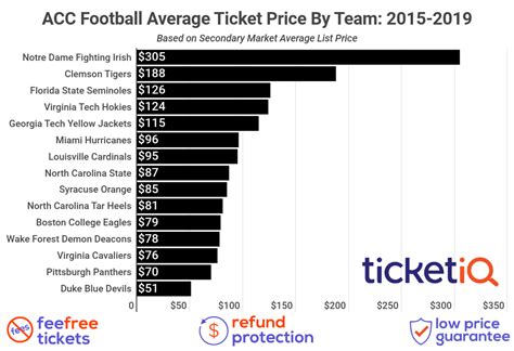 How To Find Cheap Notre Dame Football Tickets + Face Value Options