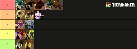 YBA Halloween Update Tierlist V2 Tier List Community Rankings TierMaker