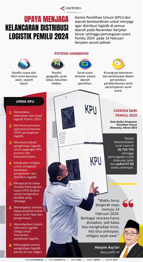 Upaya Menjaga Kelancaran Distribusi Logistik Pemilu 2024 Infografik