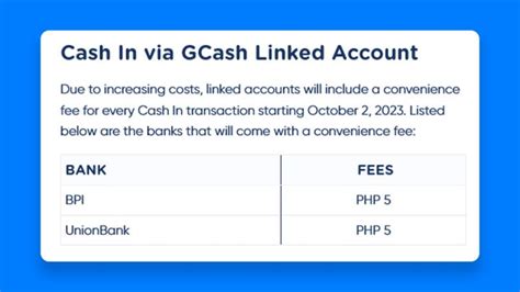 Bpi Unionbank To Implement P5 Cash In Fee For Linked Account Via Gcash