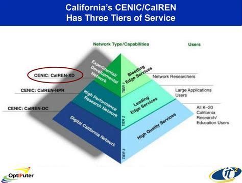 Ppt “ Physics Research In An Era Of Global Cyberinfrastructure