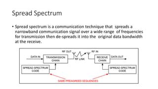 spread spectrum