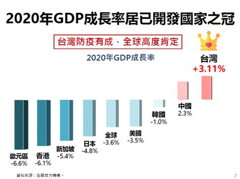 財經做出好成績、超前布局效益展現經貿 僑務電子報