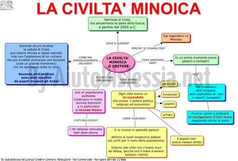 La civiltà Minoica o Cretese Sc Elementare AiutoDislessia net nel