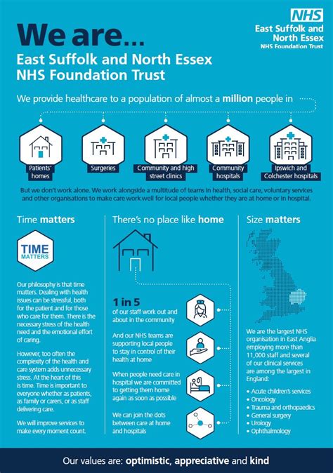 About Esneft East Suffolk And North Essex Nhs Foundation Trust