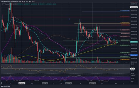 Ripple Price Analysis Xrp Breaks Last Weeks Range And Holds Above