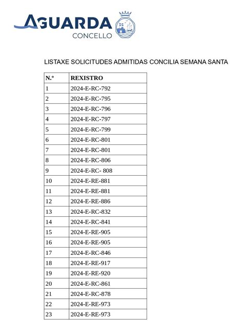 Listaxe De Solicitudes Admitidas Nas Actividades De Concilia Semana