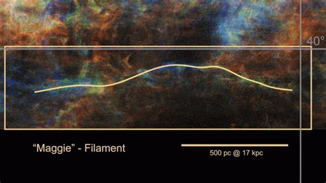 Dark Matter Filament in Galaxy Supercluster Directly Measured