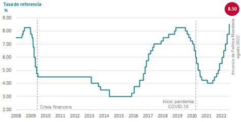 Informe Trimestral Abr Jun Resumen Visual Banco De M Xico