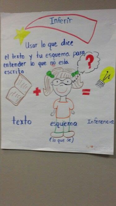 Inferir … Educación Bilingüe Estrategias De Lectura Lectura De Comprensión