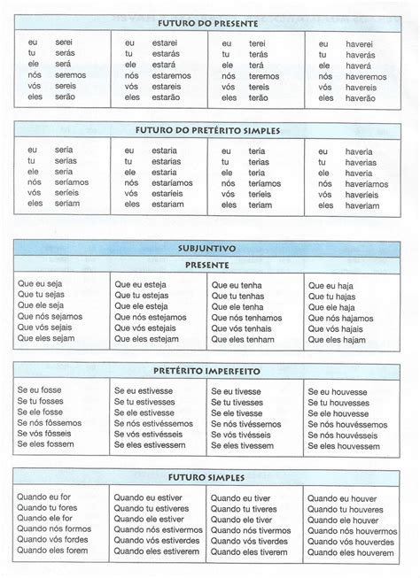 Tabela De Conjugação Verbal Para Imprimir BRAINCP