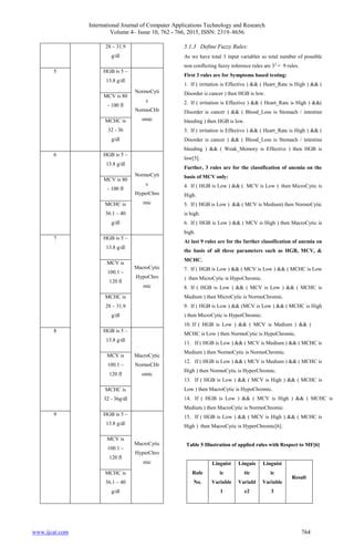 Detection Of Anemia Using Fuzzy Logic PDF