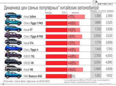 Популярные китайцы в России взлетели в цене на 1 2 млн рублей