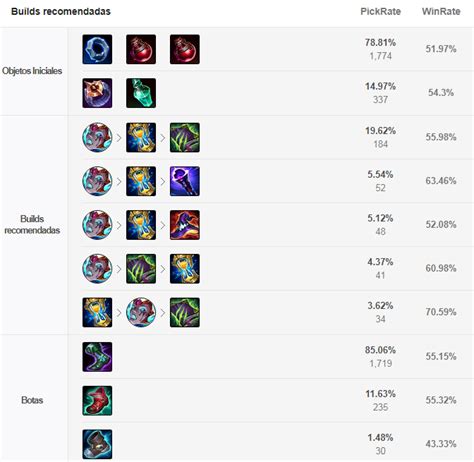 ᐉ Guía Heimerdinger 2024 Build Runas Counters Tips