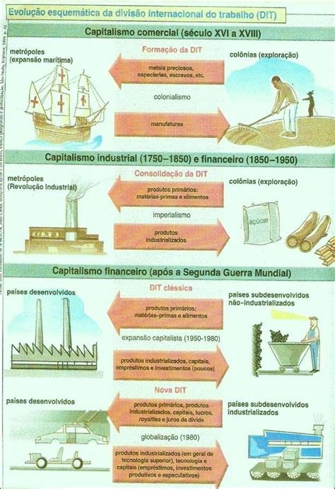 Mapas Mentais Sobre Divis O Internacional Do Trabalho Study Maps