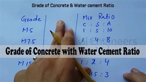 Calculate Water Cement Ratio