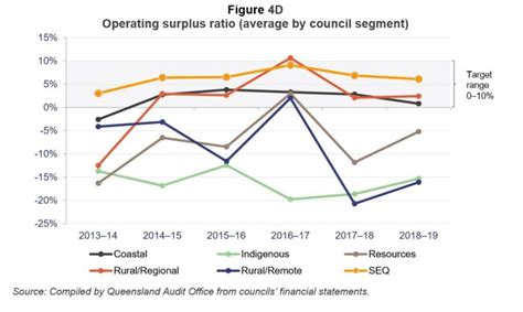 queensland audit office report