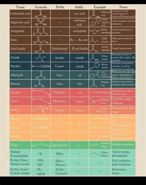 How To Determine Iupac Names