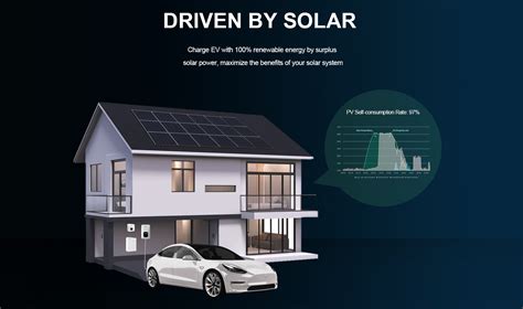 Growatt THOR EV Charger Elektra Energy