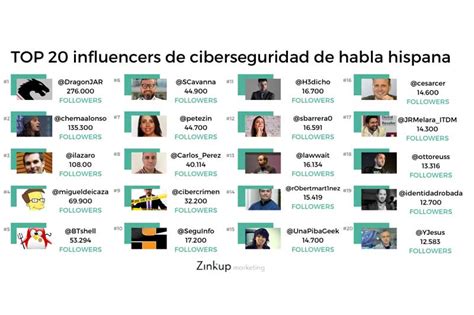 Ranking De Los Top Influencers De La Ciberseguridad De Habla Hispana