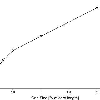 A Comparison Between Semi Analytical And Numerical Water Saturation