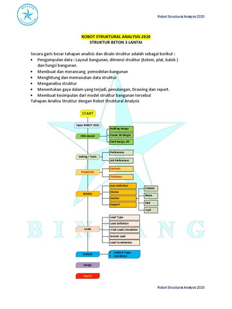 Struktur Beton | PDF