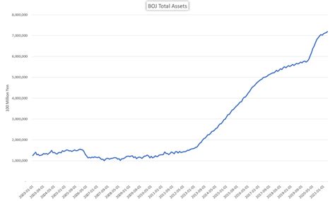 Quantitative Easing QE Explained Central Bank Tool For Growth