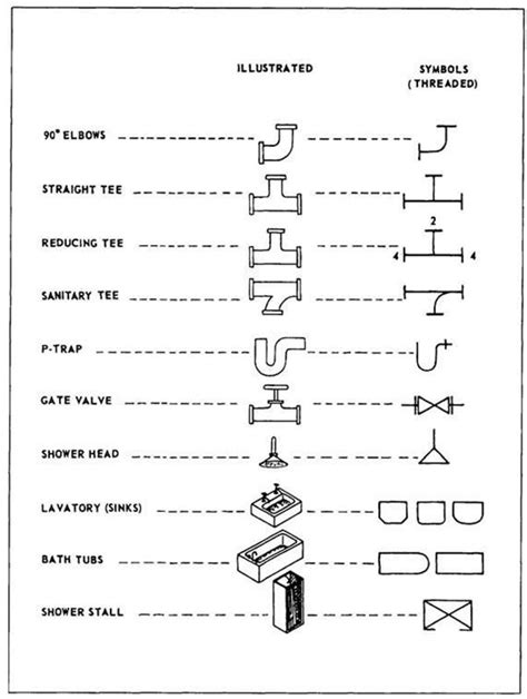 Plumbing Diagram Symbols