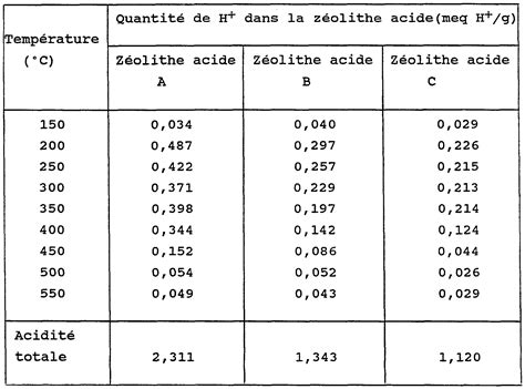 Tableau conversion farad