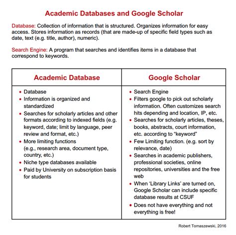 Evaluating Sources Geological Sciences Libguides At California