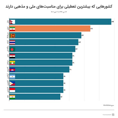 آیا تعطیلات رسمی در ایران بیشتر از سایر کشورها است Telegraph