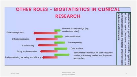 Role Of Biostatistics In Clinical Trials Ppt