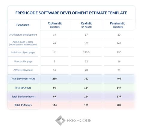 How To Determine The Cost Of Software Development [2022]