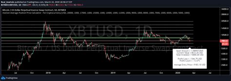 Bitmex Xbtusd P Idea Chart Image By Real Inwcoin Tradingview