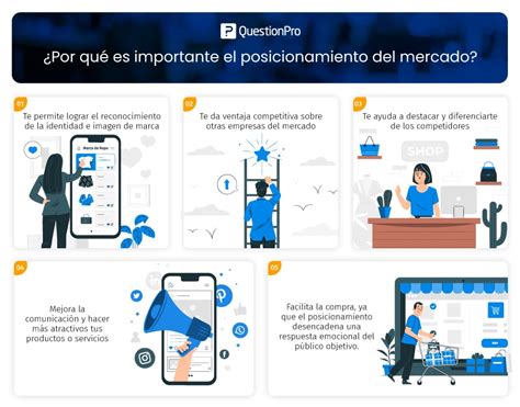 Posicionamiento De Mercado Qu Es Y C Mo Lograrlo