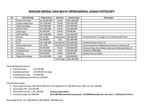 Rincian Modal Usaha Pop Ice Panduan Lengkap Untuk Memulai