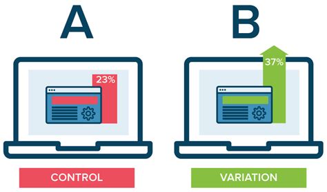 How To Master A B Split Testing Quickly And Increase Conversion Rate