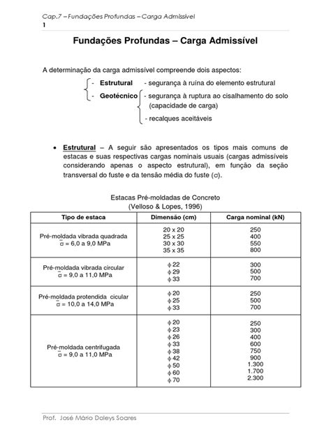 PDF 7 Fundacoes Profundas Carga Admissivel DOKUMEN TIPS