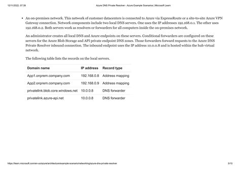 Azure Dns Private Resolver Azure Example Scenarios Microsoft Learn Pdf