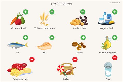 Wat Kan Ik Zelf Doen Bij Een Te Hoge Bloeddruk Nutrilee