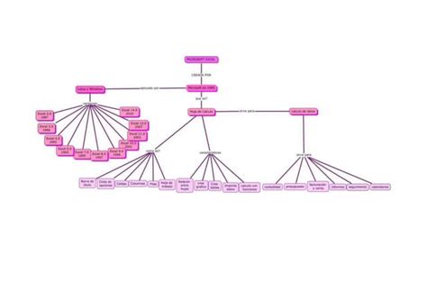 Mapa Conceptual Microsoft Excel Ppt